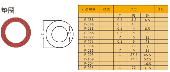 1476258992723714.jpg 墊圈.jpg